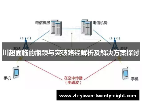 川超面临的瓶颈与突破路径解析及解决方案探讨